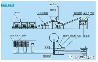 WBZ系列稳定土拌合站